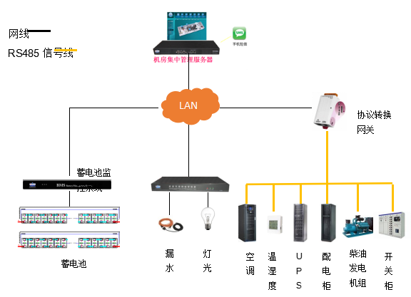 1761636546120051.png 海沃迪動環(huán)監(jiān)控系統(tǒng).png