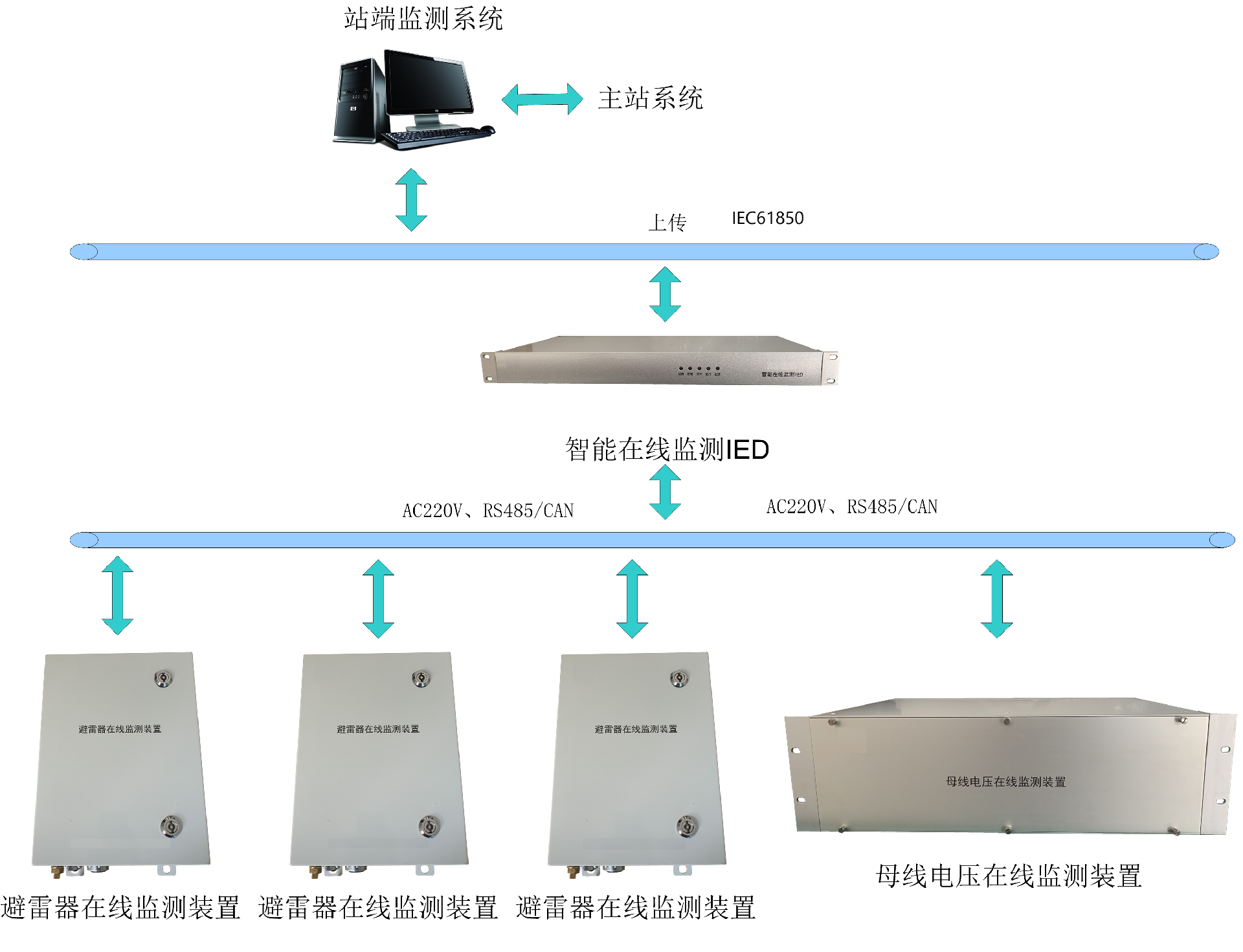 1761641938810848.png 海沃迪避雷器在線監(jiān)測(cè)系統(tǒng).png